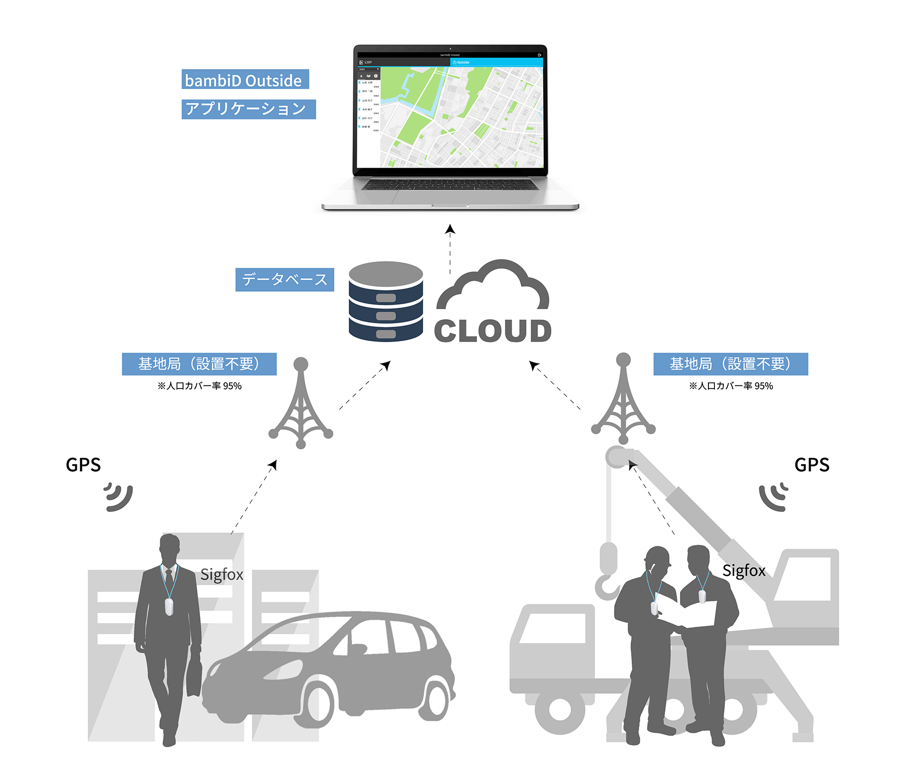 ビジネス　建設現場　屋外　位置情報　IoT活用のイメージ画像
