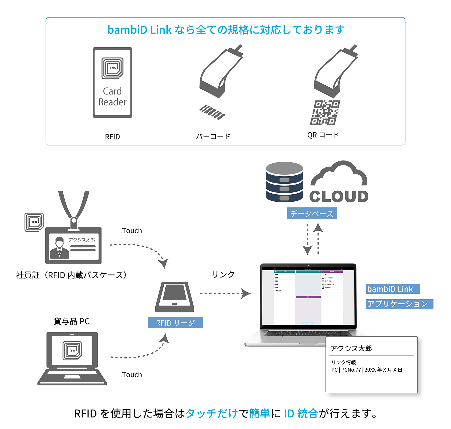 オフィス　屋内　位置情報　活用のイメージ画像
